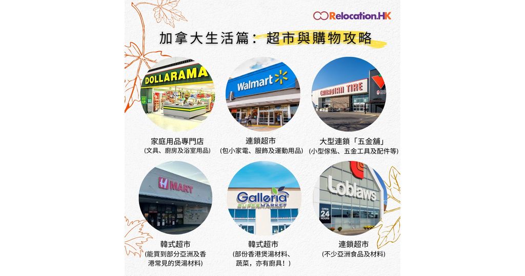 加拿大生活篇：超市與購物攻略
